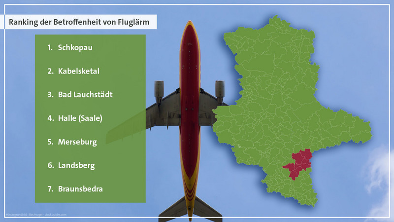 Ranking der Betroffenheit von Fluglärm