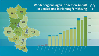 Windenergieanlagen in Sachsen-Anhalt in Betrieb und in Planung/Errichtung