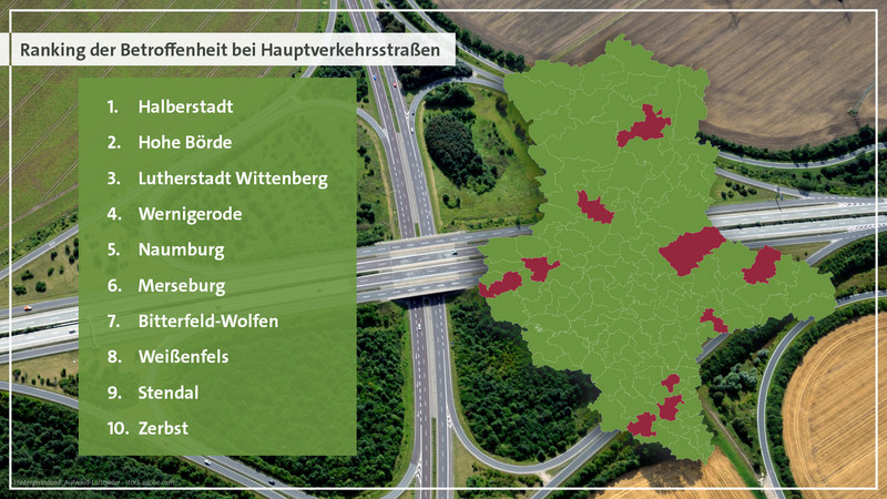 Ranking der Betroffenheit bei Hauptverkehrsstraßen